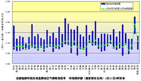 解讀環(huán)境保護部最新核輻射監(jiān)測結果 環(huán)保咨詢服務的新?lián)? class=